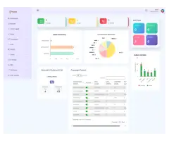 Predictive Dialer Solution - 3